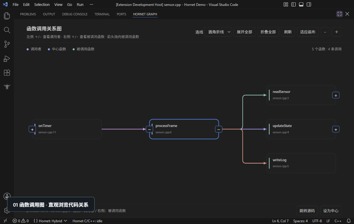 Hornet 在 VS Code 中展示调用图、模式切换与状态菜单的实际操作